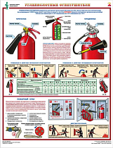 Информационный плакат Первичные средства пожаротушения PS-PCP-4 (лист №2) (420х600; Пленка самоклеящаяся ПВХ; )