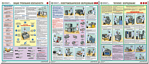 Информационный плакат Безопасность работ на предприятии общественного питания 3 л. П3-Кухня. (А2; Бумага; )