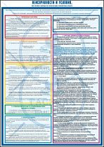 Плакаты по охране труда ГАСЗНАК ГАС-П1-НеУс Неисправности и условия, при которых запрещается эксплуатация транспортных средств 1 л.А2 (Бумага)