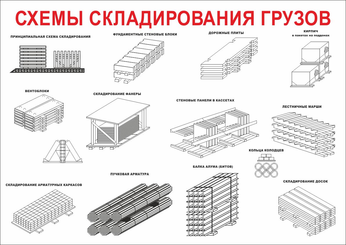 Схемы складирования строительных материалов на стройплощадке