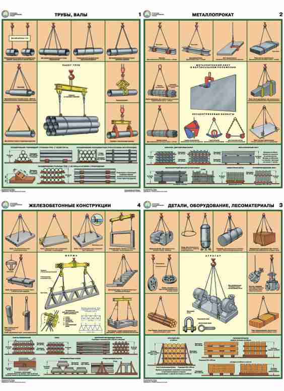 Схемы строповки грузов плакаты