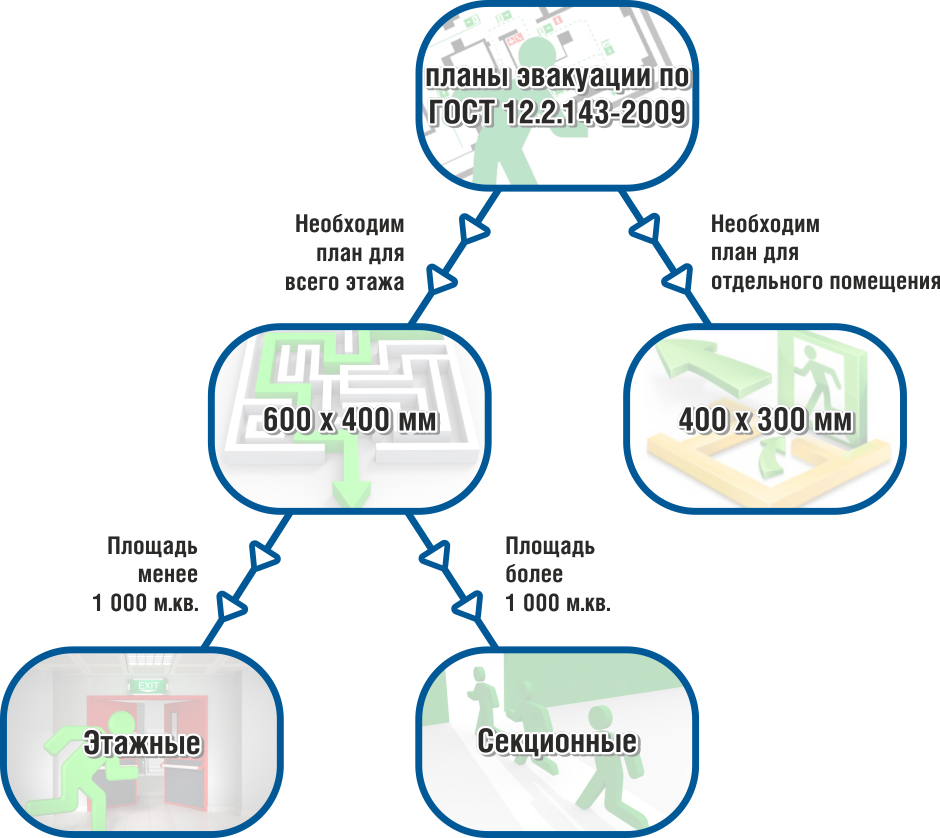 Схема планы(1).png Схема планы(1).png