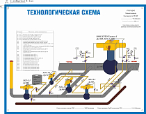 Технологическая схема ГТЮ ЛПУМГ 2
