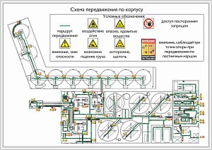 Схема передвижения на производственном объекте