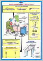 Плакат по охране труда Оборудование сварочного поста