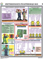 Информационный плакат Электробезопасность при напряжении до 1000 В PS-EBTV-3 (лист №1) (420х600; Пленка самоклеящаяся ПВХ; )
